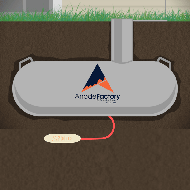 mg-anode في backfill 14.5 كجم/17 رطل ، 1.7 فولت ، inkl 10m ، 10mm2 röd xlpe/pvc
